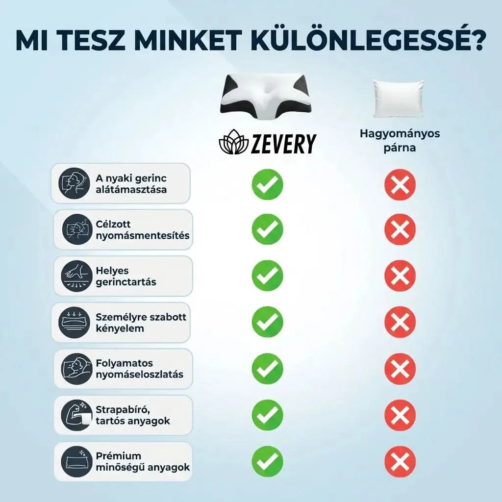Zevery™ Ergonomikus Párna – Ébredj végre nyakfájdalom nélkül