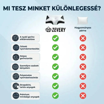 Zevery™ Ergonomikus Párna – Ébredj végre nyakfájdalom nélkül